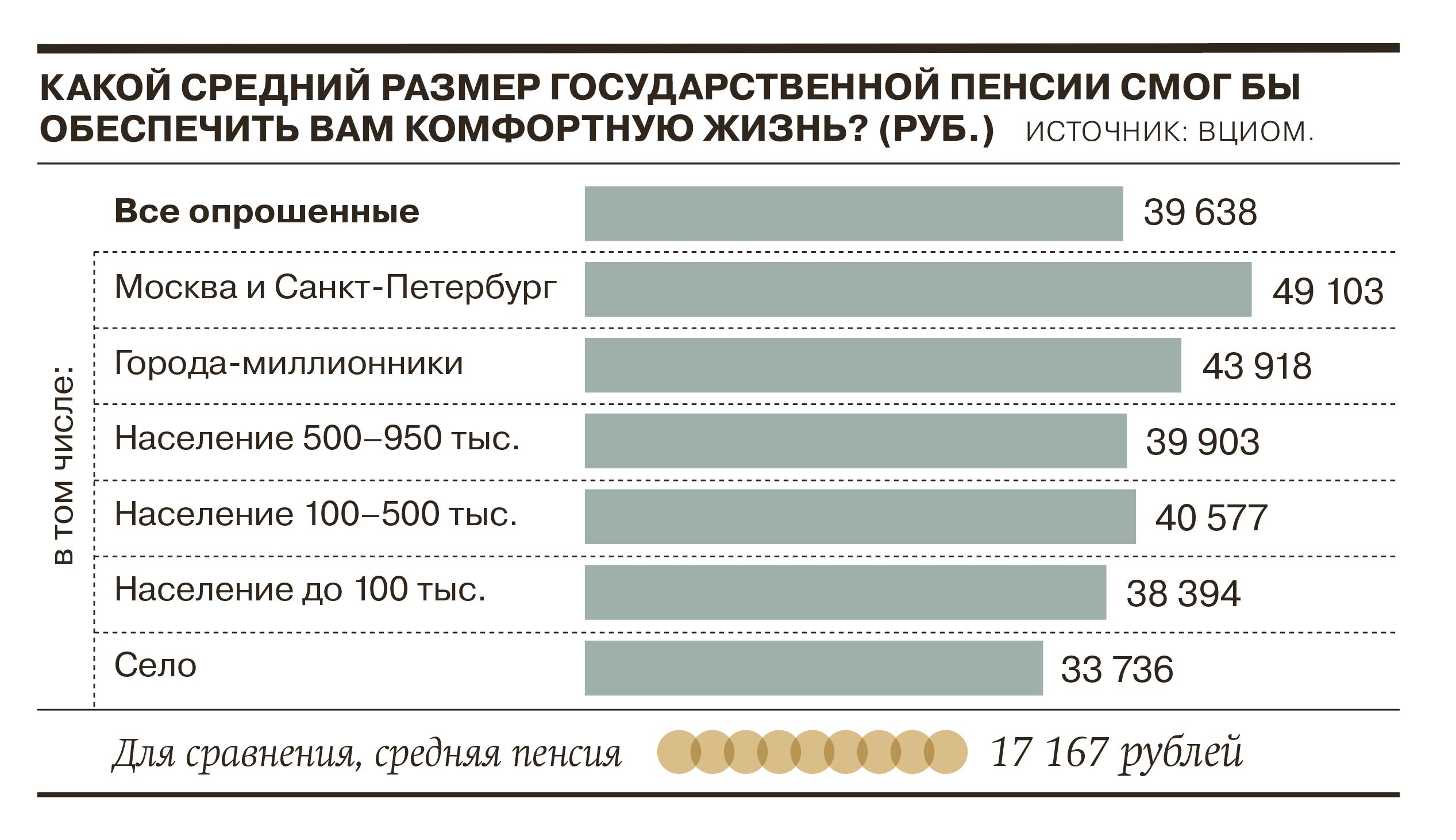 Источник инфографики — https://www.kommersant.ru/doc/5514208.